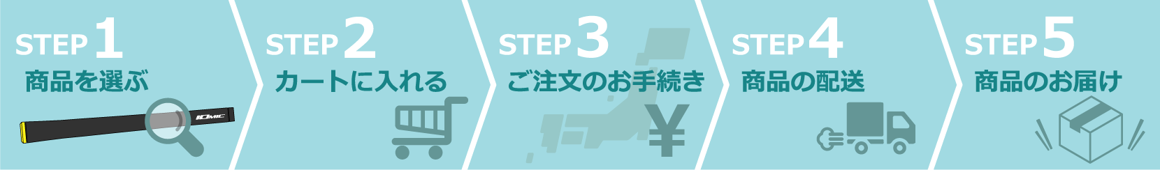 ご注文のながれについて
